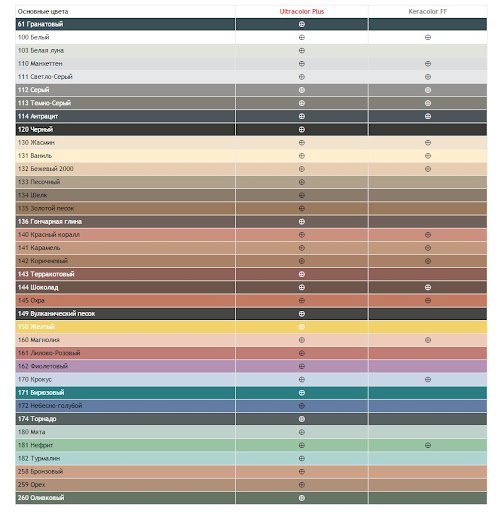 Фуга для плитки Ultracolor Plus №113 (темно-серый), 2 кг_1 на сайте OboiVkus.by